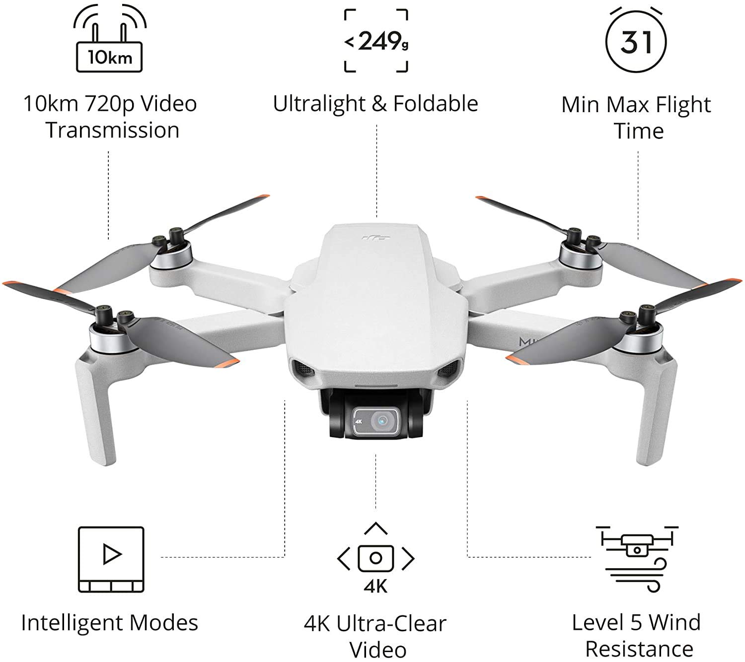 Chollo Mavic Chollo Drone Buy Dji Mini Chollo On Sale