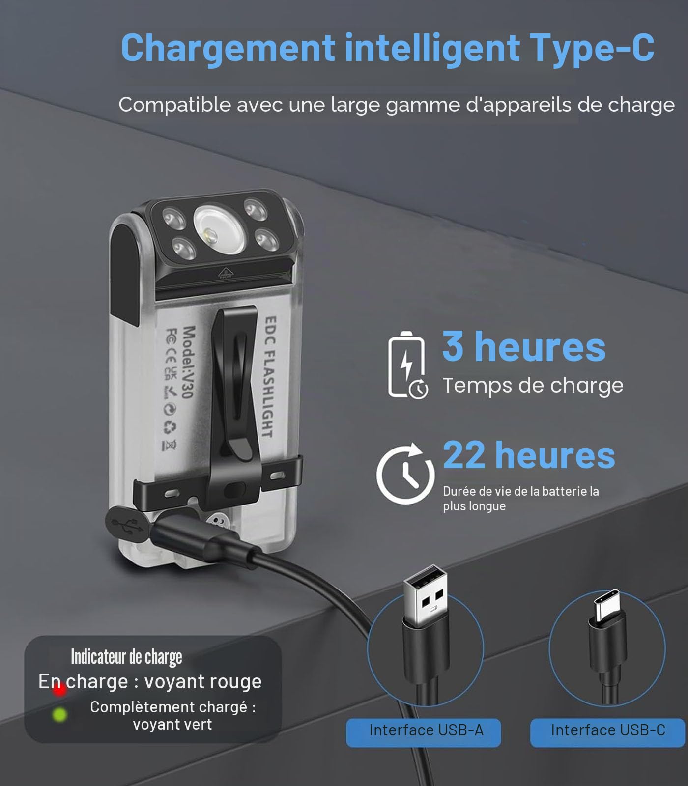 Boruit V30 Lampe Torche LED ultra Puissante Rechargeable avec UV et Rouge Lumière, Mini Lampes de Poche Rotation 180° Petite Torche 120 dB-Summer 12 Modes 900 LM IP65 Etanche A/C-C Flashlight (Bianco)