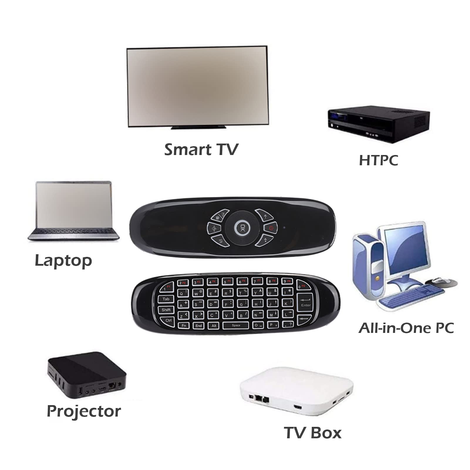 Telecomando MX3 2.4G Portatile Con Mouse Ad Aria E Rilevamento Del Movimento – Giroscopio A 6 Assi Per TV, PC E Proiettori