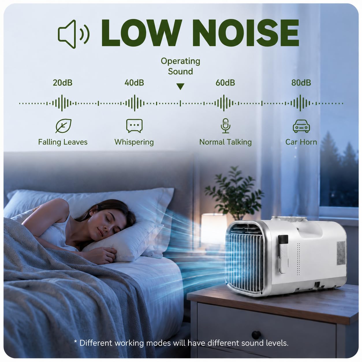 5100 Btu Climatizzatore Portatile Da Campeggio per Tenda E Camper | 4 In 1: Raffreddamento, Ventola, Deumidificazione E Modalità Sleep, 42 dB, Per Camper, Tende, Camion E Stanze Piccole