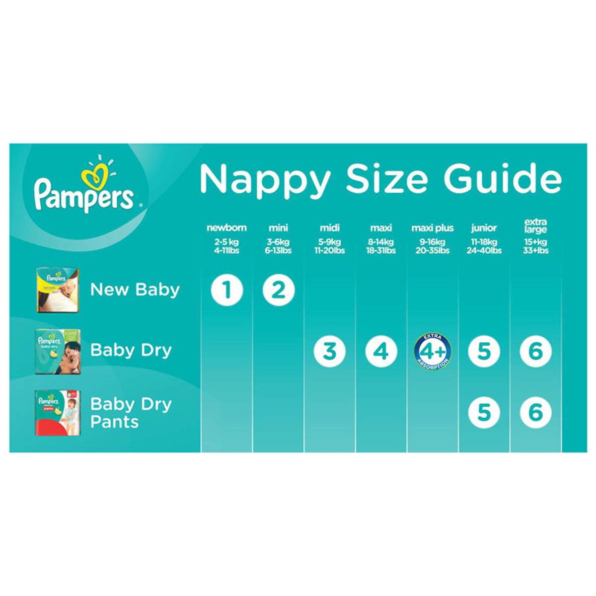 Pampers Pieluchy niemowlęce suche, rozmiar 4 szt., opakowanie 120 pieluszek