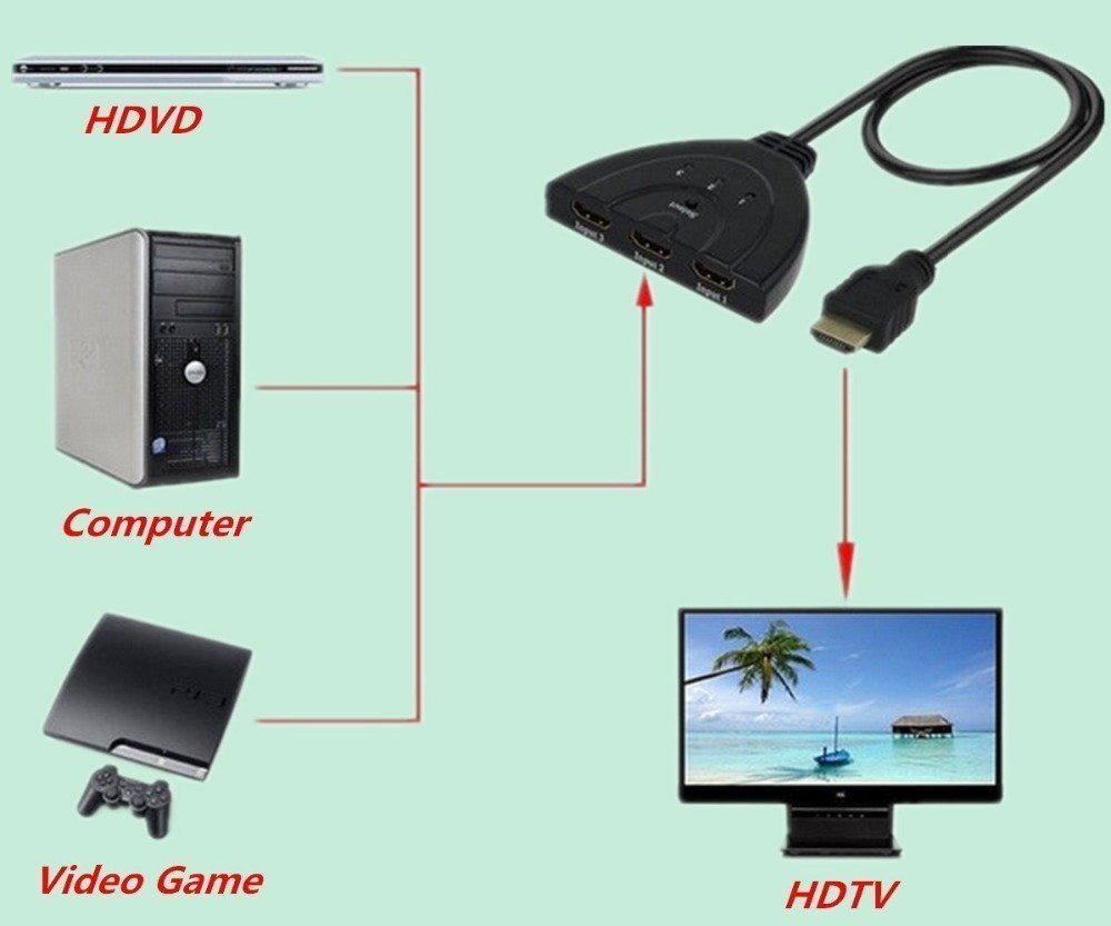 Splitter HDMI 3 Porte 4K - Hub Per Collegare Più Sorgenti A - Foto 10