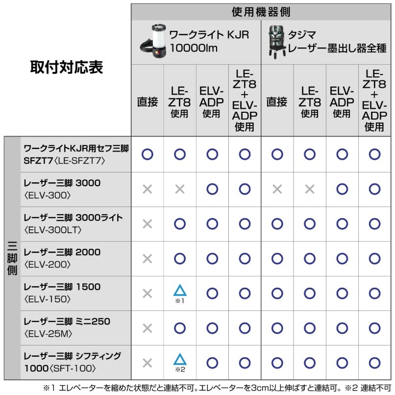 Amazon | タジマ セフシステム セフ三脚用 ワンタッチ接続パーツセット