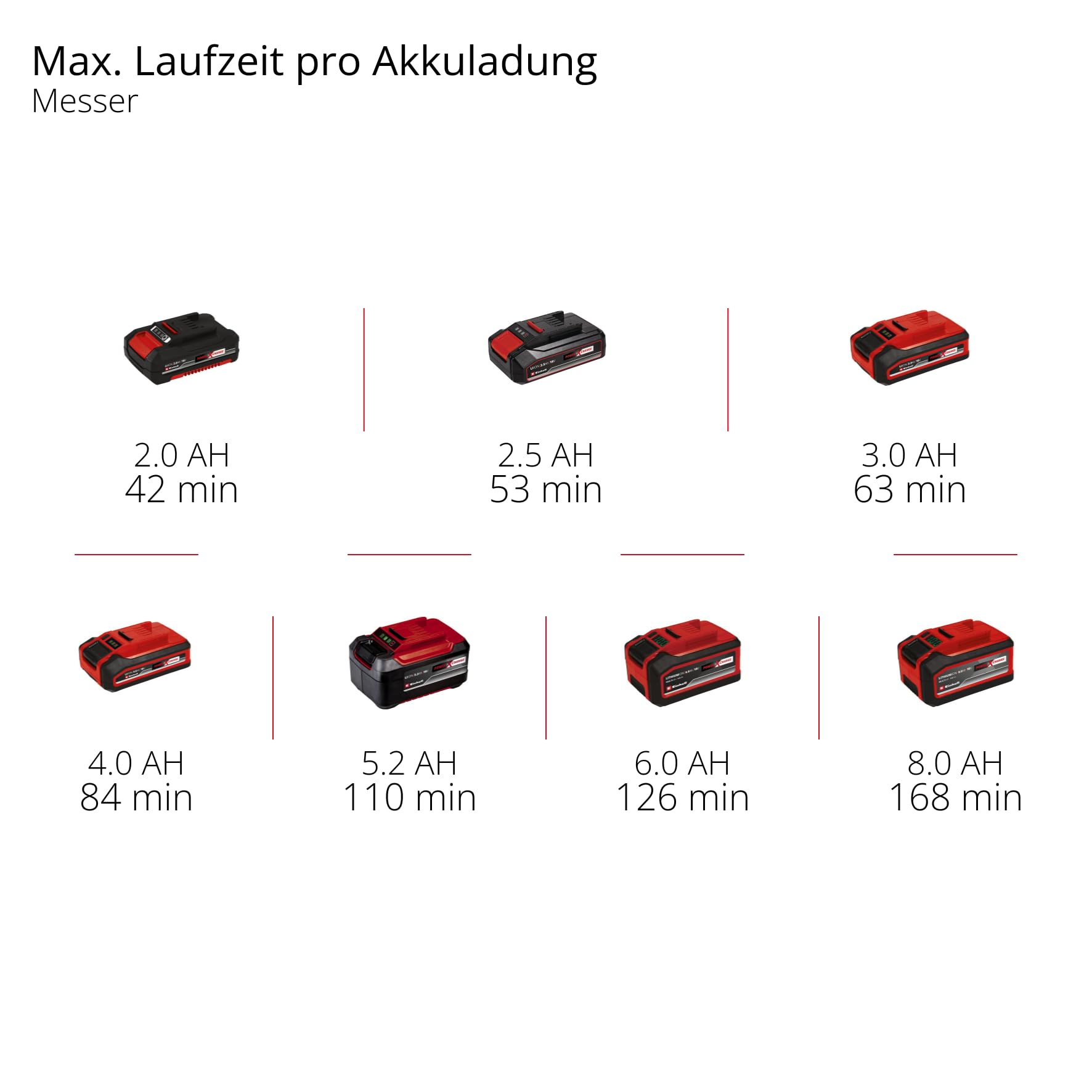 Einhell Akku-Rasentrimmer GE-CT 18/25 Li-Solo | PXC | 18 V | 25 cm Schnittbreite | Messerkopf | Motorkopf dreh- & neigbar | 20x Kunststoffmesser | ohne Akku