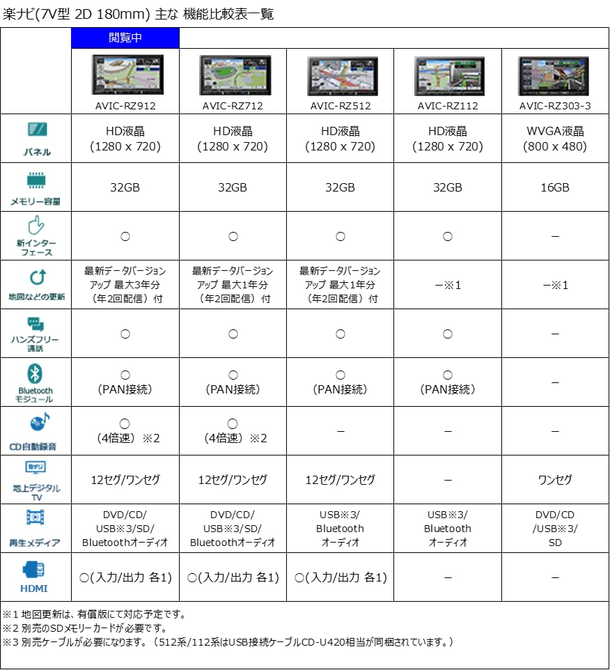 carrozzeria AVIC-RZ912 2021年地図 Bluetooth Amazon.co.jp: Pioneer Car Navigation AVIC-RZ912 7-inch 2D (180mm