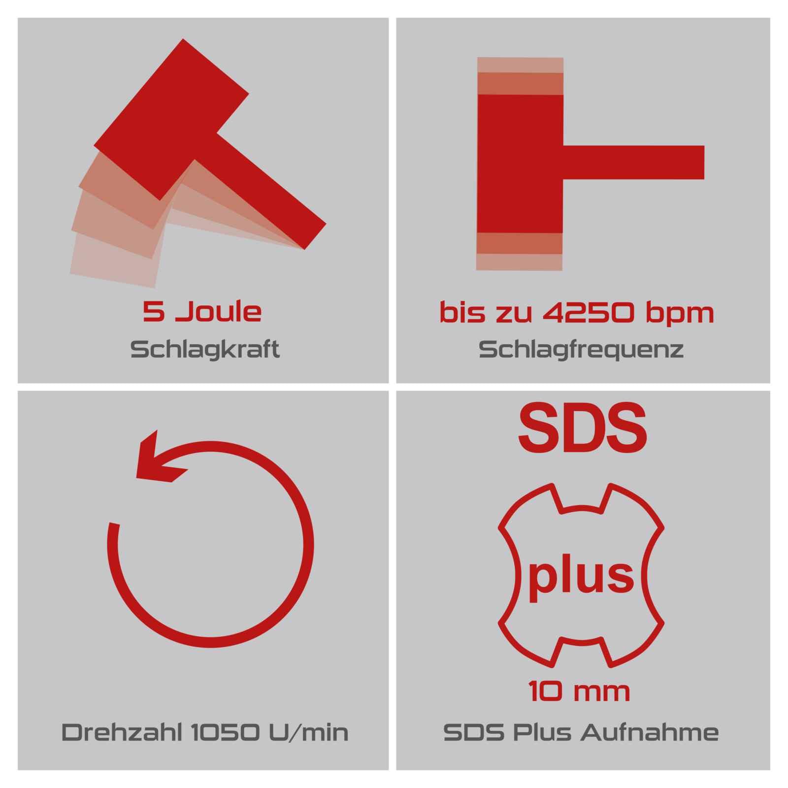 Practixx 3in1 Bohrhammer PX-BH-5 Abbruchhammer mit 5 Joule & 1050W | 28mm Bohrleistung in Beton | SDS-Plus Aufnahme | Zusatzgriff | 3m Kabel Bohrmaschine | inkl. 3 Bohrer, Koffer, Spitz- & Flachmeißel