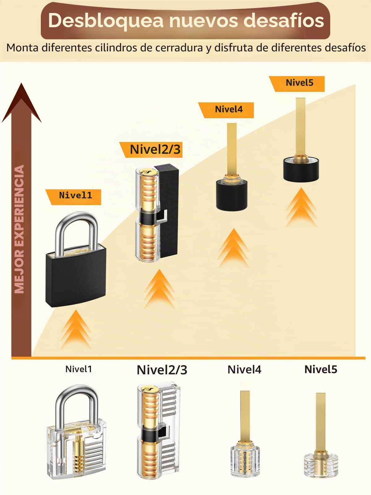 Juego de Ganzúas 38+4 Piezas, Eventronic Juego de 38 Ganzúas con 4 Cerraduras Transparente de Capacitación, Lockpicking Set de Extracción para Principiantes y Cerrajeros Profesionales