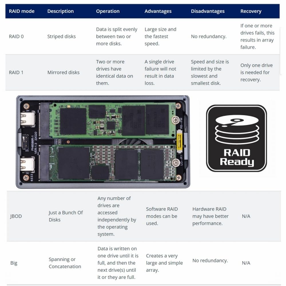 CY USB4.0 20 Gb/s Dual NVME M.2 NGFF M-Key do USB-C Type-C Raid0 Raid1 JBOD duża obudowa z wentylatorem Raid0 Hyper Adapter