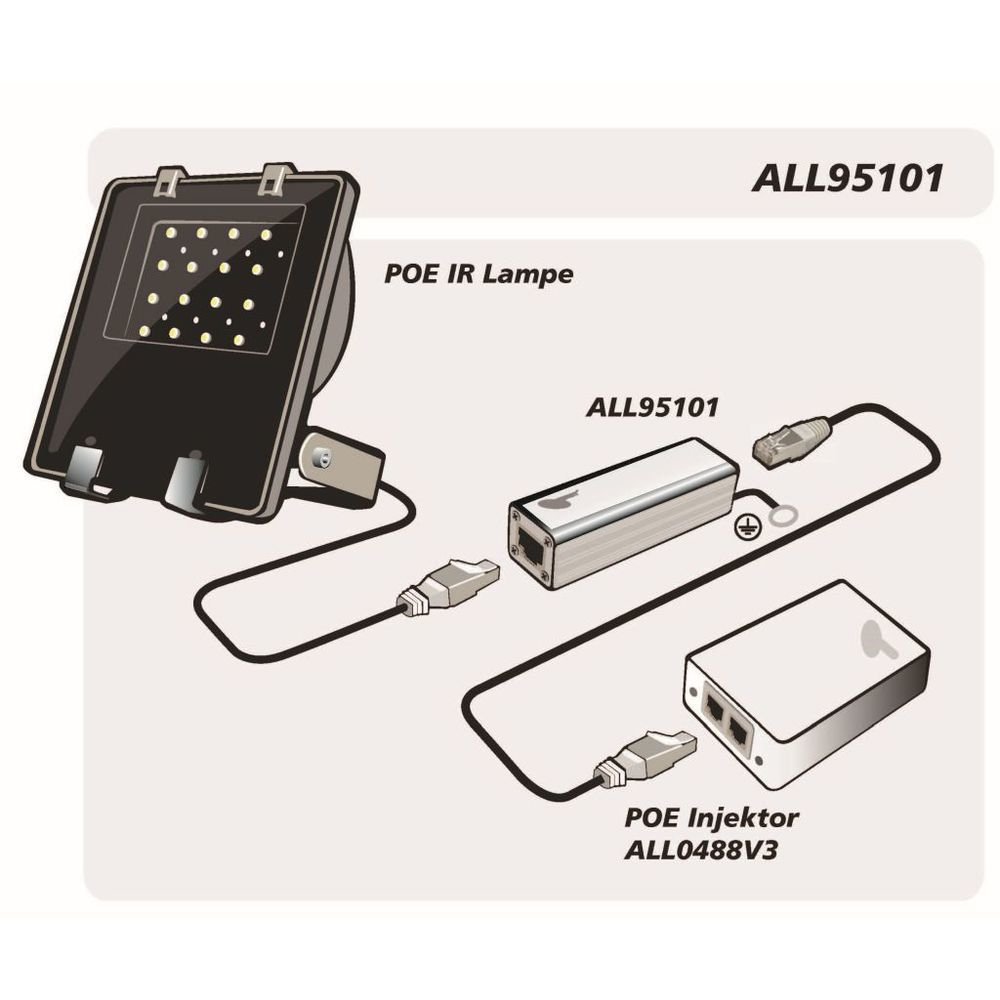 AllNet / ALL95101 TP Cat 6 /ADSL/VDSL/ISDN Blitz-/Übersp