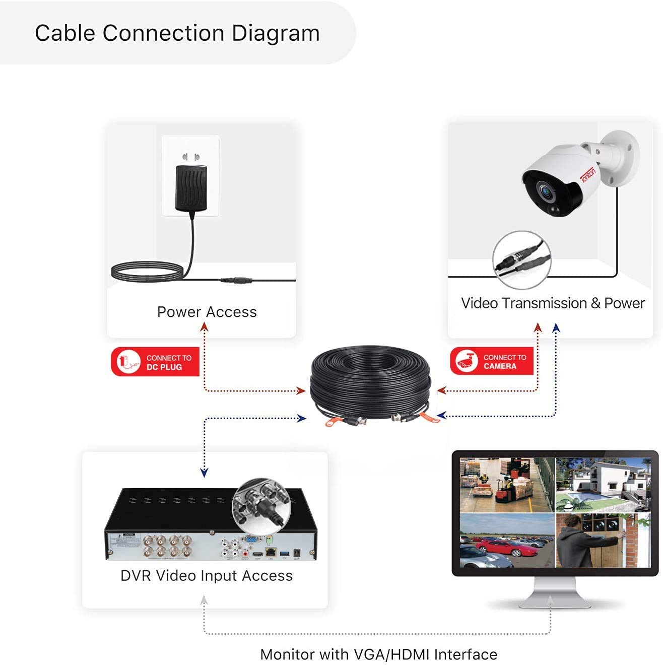 Câble Vidéo BNC CCTV 60M / 200Ft Tonton 4K 8MP - Câble 2 En 1 Avec Connecteurs Et Clips