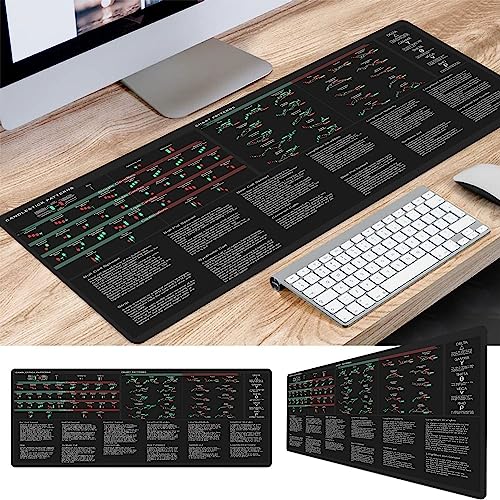 Bullish Vs Bearish Trend Reversal Chart Mouse Pad Candlestick Patterns Indicators Mouse Mat, Stock Market Day Trader Crypto Trader Investor Gift, Desk Mat Gaming Desk Mat KMH - Image 4