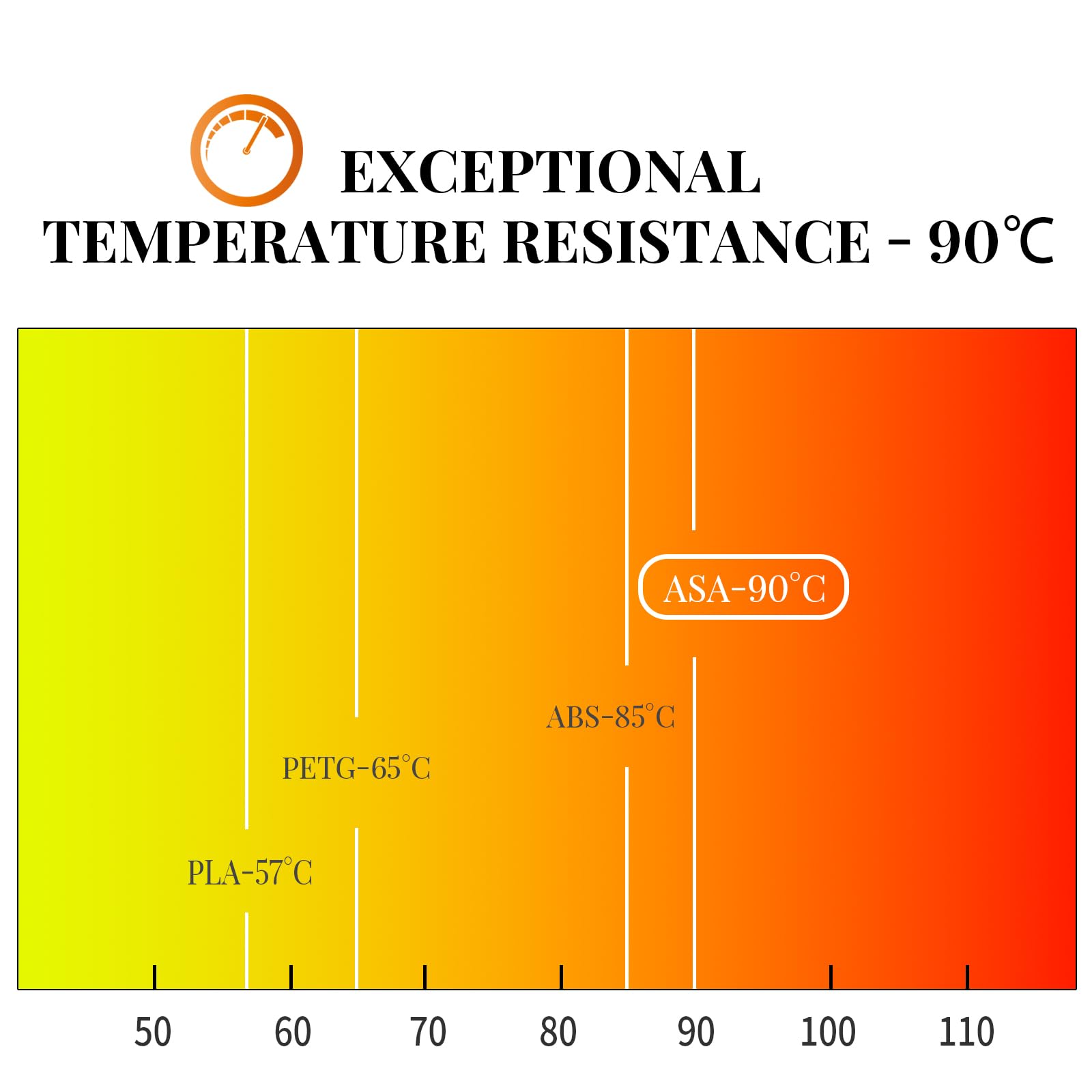 TINMORRY ASA Filamento 1.75 mm, Resistente ai raggi UV e al calore, durevole e resistente, Precisione dimensionale +/- 0.03 mm, Perfetto per la stampa di articoli da esterno, bobina da 1 kg, Bianco