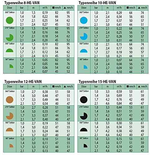 Ugelli Van Rainbird Per Irrigazione - Set Da 8 Pezzi, Verde, Regolabili 0-360° - Foto 11