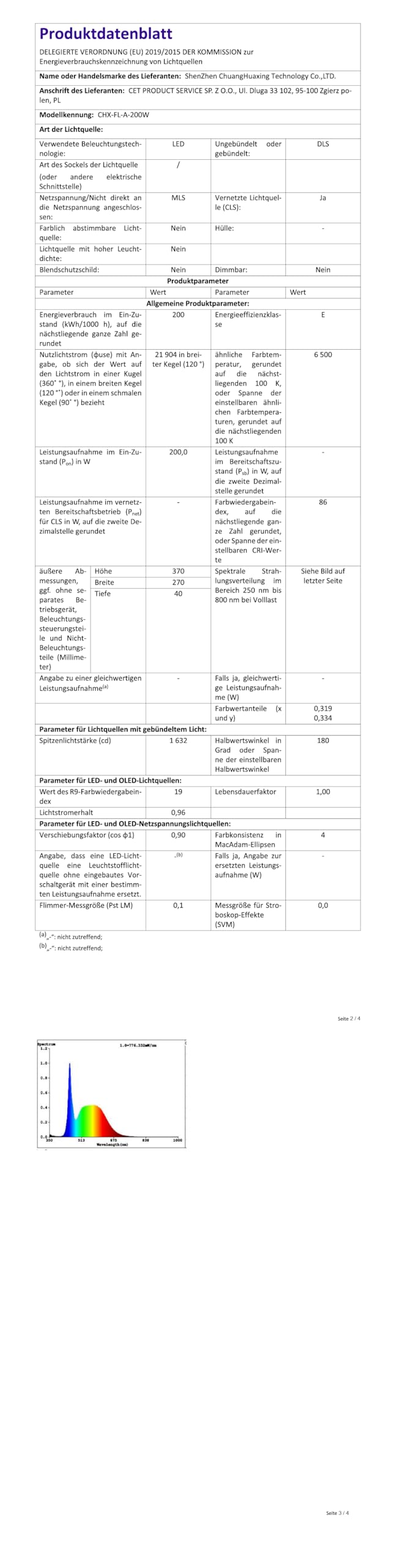 2 Piezas Focos LED Exterior 200W, Foco Proyector Led Blanco Fría 6500K, 20000LM Foco LED, IP65 Impermeable Proyector LED exterior para Patio, Terraza, Jardín, Garaje, Naves