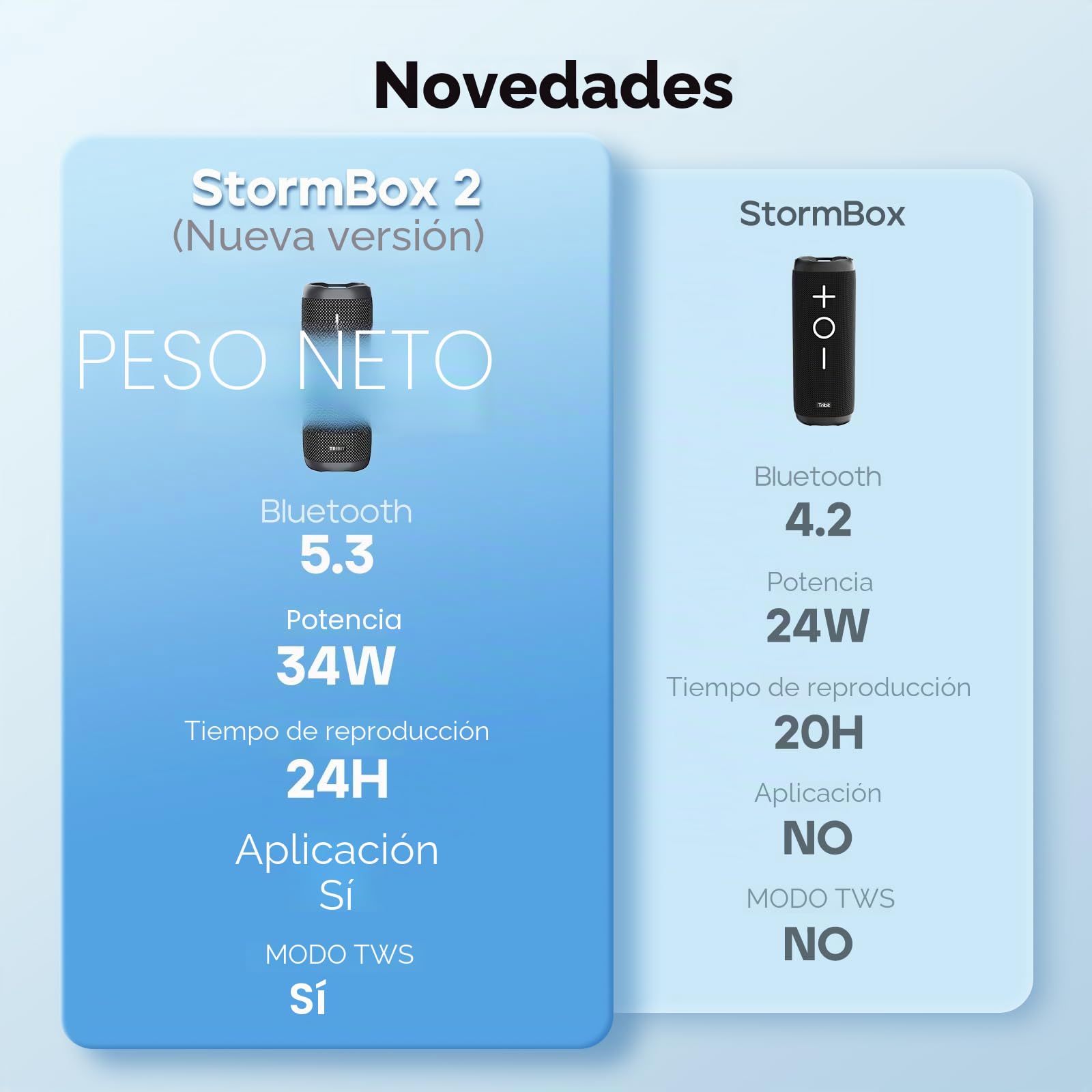 Tribit StormBox 2 Altavoz Bluetooth Portátil, 34 W, Sonido 360° | XBass, 24 horas, IPX7 impermeable, Bluetooth 5.3, EQ personalizado, emparejamiento TWS, micrófono integrado, exterior