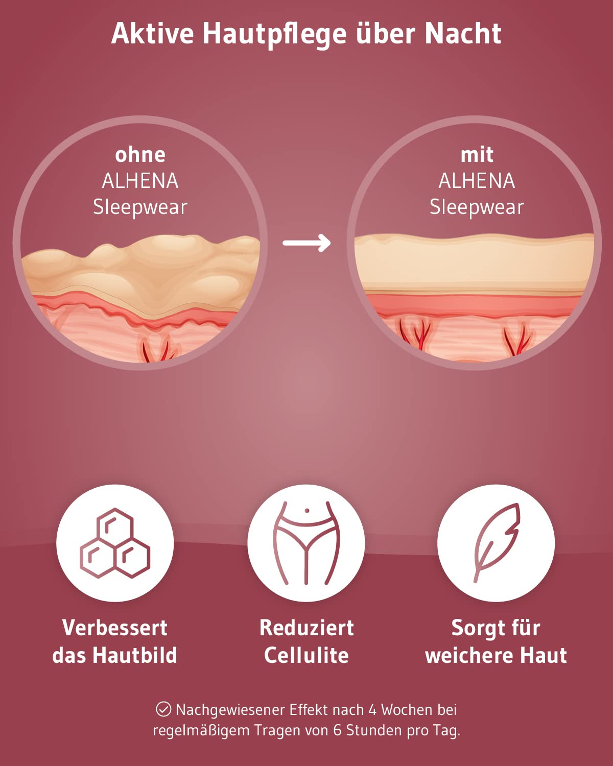Anti-Cellulite Schlaf-Leggings ALHENA | Beauty Sleep Legging für Hautpflege in der Nacht | Schwarze High Waist Damen-Hose | Straffere Haut Dank Emana-Garn | Thermoregulierend & extrem weich