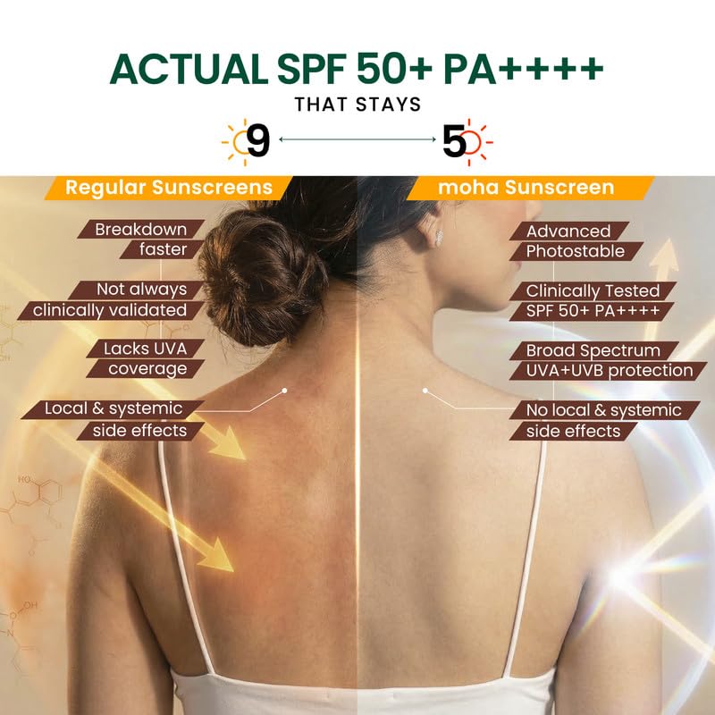 Image of Moha Body Sunscreen SPF 50+ PA++++ 100ml Pack Of 1 | New-Gen Photostable UV Filters | Water & Sweat Resistant Sunscreen Lotion | Broad Spectrum Sunblock | Tan Protection | Lightweight Non-Sticky.