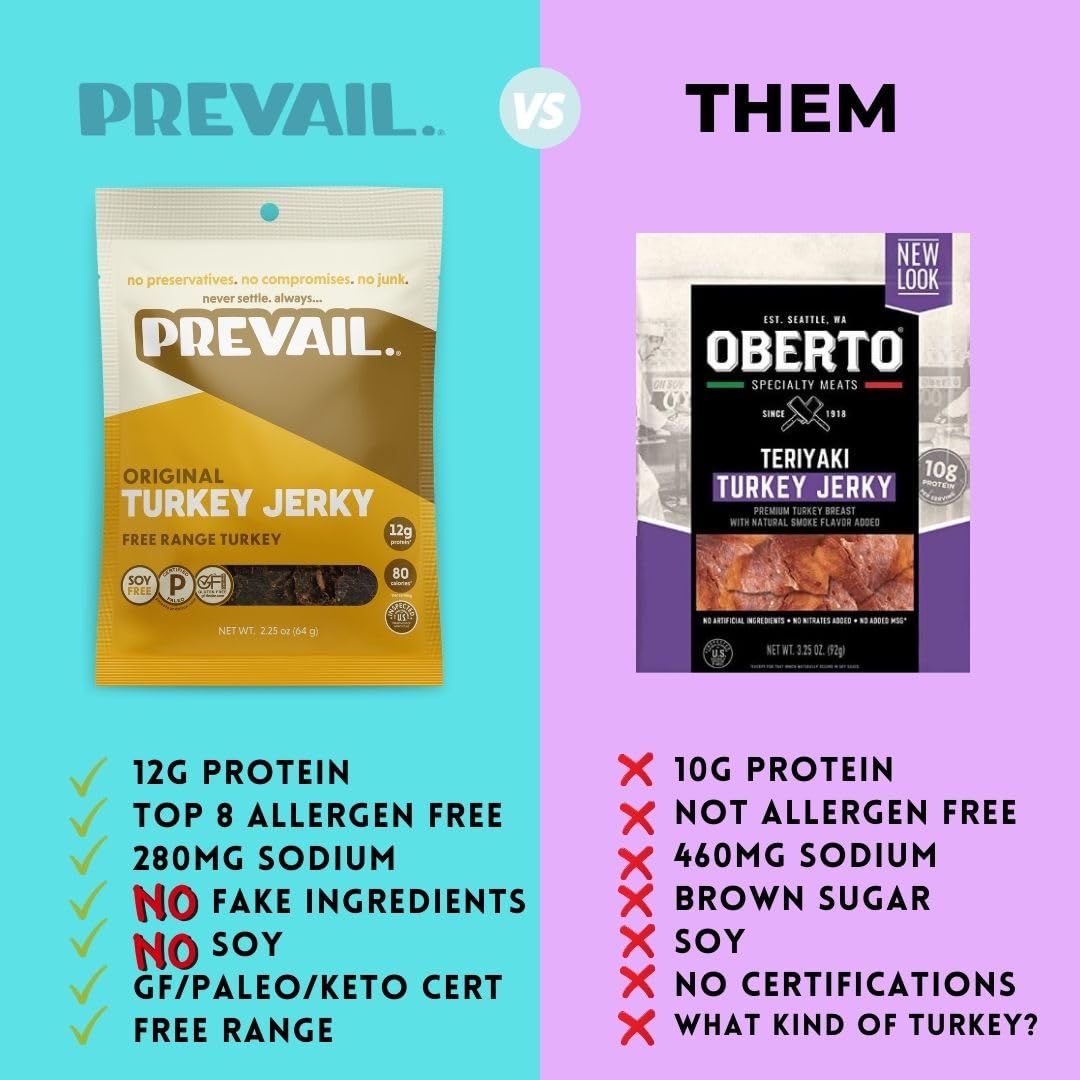 Free-Range Turkey Jerky, by PREVAIL - Low Sodium and Gluten Free! | Pack of (3) Bags | | Our Gourmet Jerky is Paleo Certified, Soy Free, Free of Preservatives, and contains no GMO's!