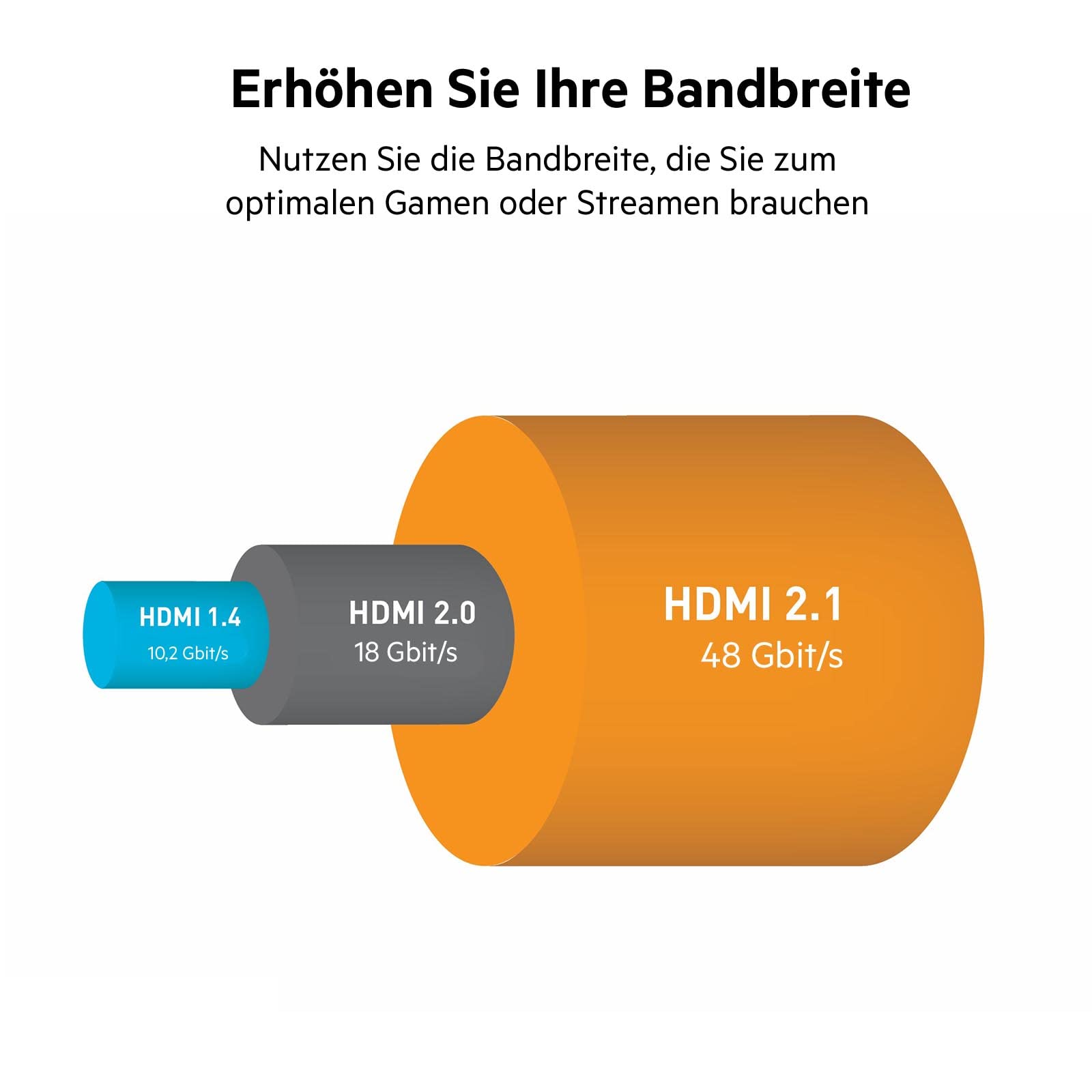 Belkin Hochwertiges Ultra-Highspeed HDMI-2.1-Kabel, 4K/Dolby Vision HDR, optimale Wiedergabe von Apple TV, 2,2 m – Schwarz