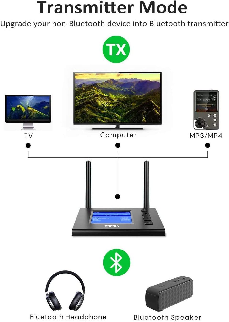 Zioco Bluetooth Transitter Receiver Anual At Rose Slaughter Blog - View #9
