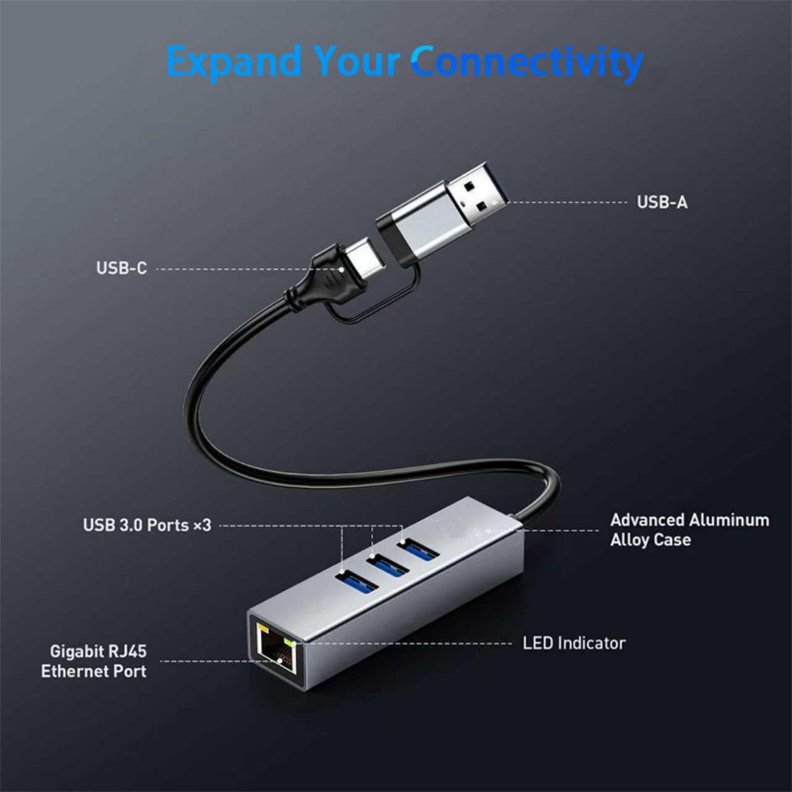 Concentrateurs USB A et USB C multifonctionnels avec port Ethernet RJ45 Gigabit 1000 Mbps 100 Mbps pour ordinateur portable, PC, appareils de voyage, Ethernet