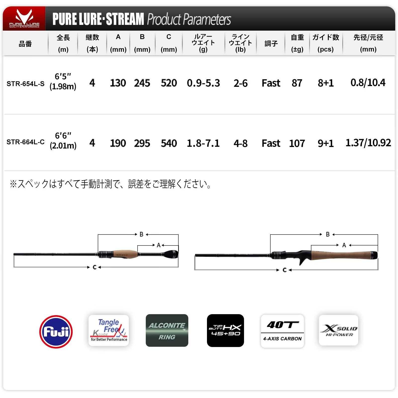 Amazon.co.jp: PURELURE STREAM トラウトロッド ベイトフィネス専用 4
