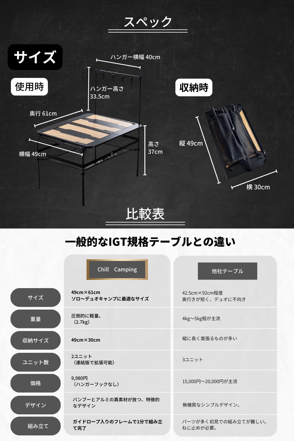 Amazon.co.jp: ChillCamping (チルキャンピング) マルチパネル
