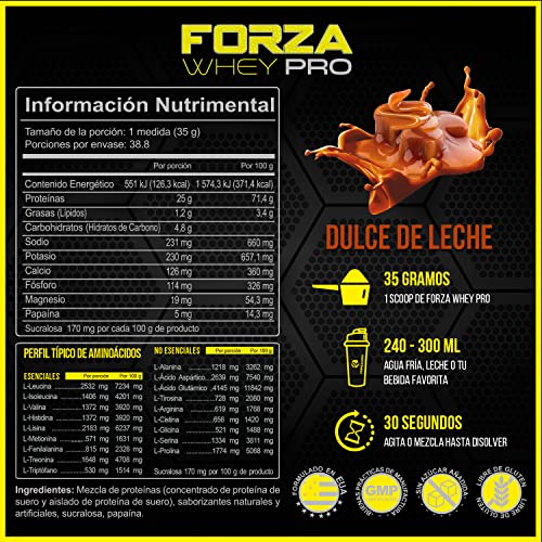 Proteínas, Imagen adicional