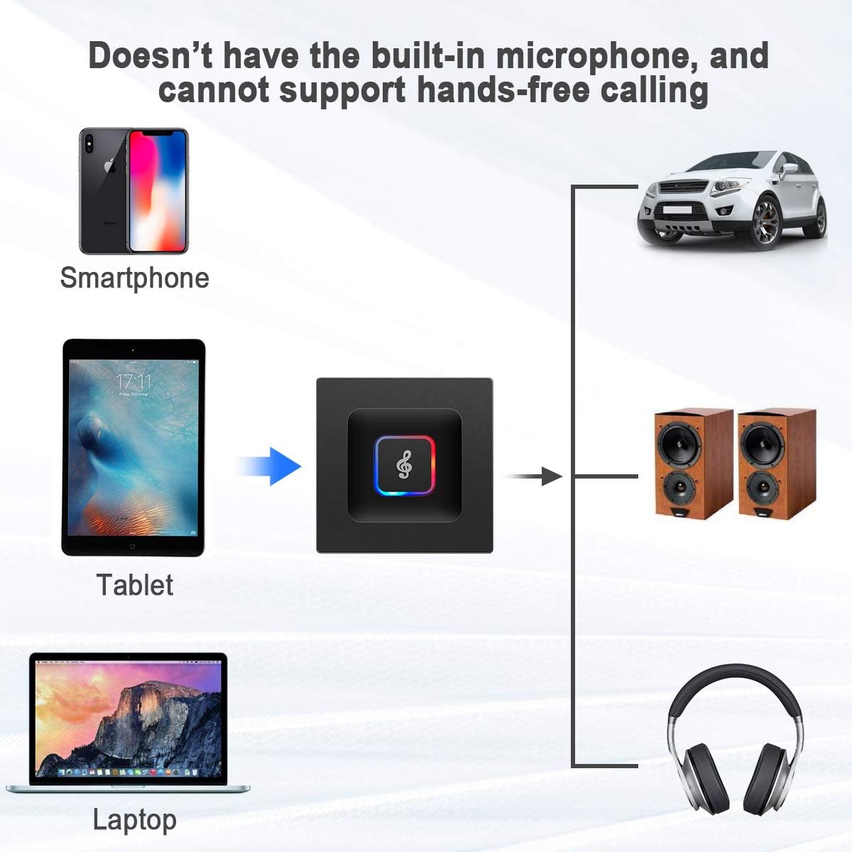 Diagram illustrating the KAYSUDA BT5 in Receiver (RX) mode, showing a smartphone, tablet, and laptop wirelessly connecting to the adapter, which then connects to speakers, a car stereo, or headphones via cable. Text on image indicates no built-in microphone or hands-free calling support.