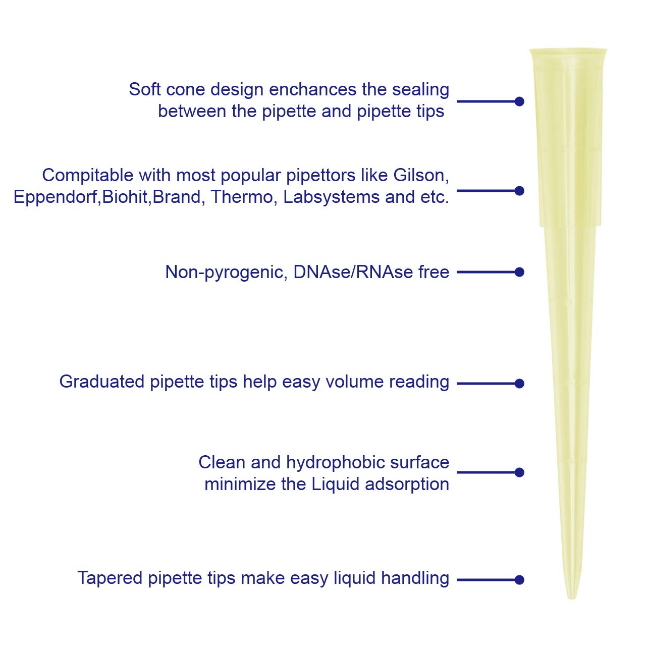 Buy 200ul Pipette Tips, Universal Yellow Micro Pipette Tip