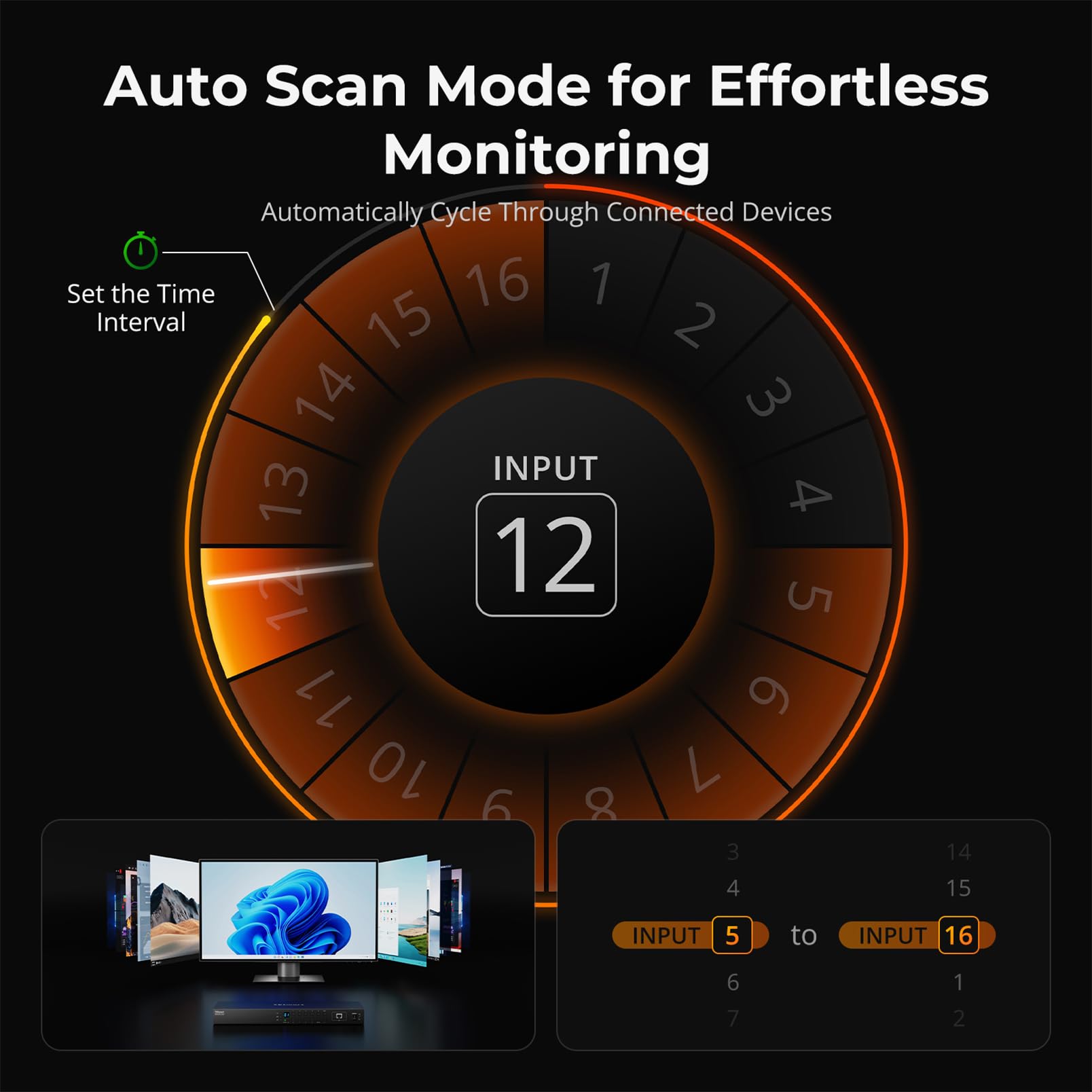TESmart HDMI KVM Switch 16 Porte 4K@30Hz Ultra HD, Switch KVM Rack per 16 PC e 1 Monitor, Gestione EDID, USB RJ45 RS232 IR LAN, Include 8 Cavi da 1,5m, Modello HKS1601-EB