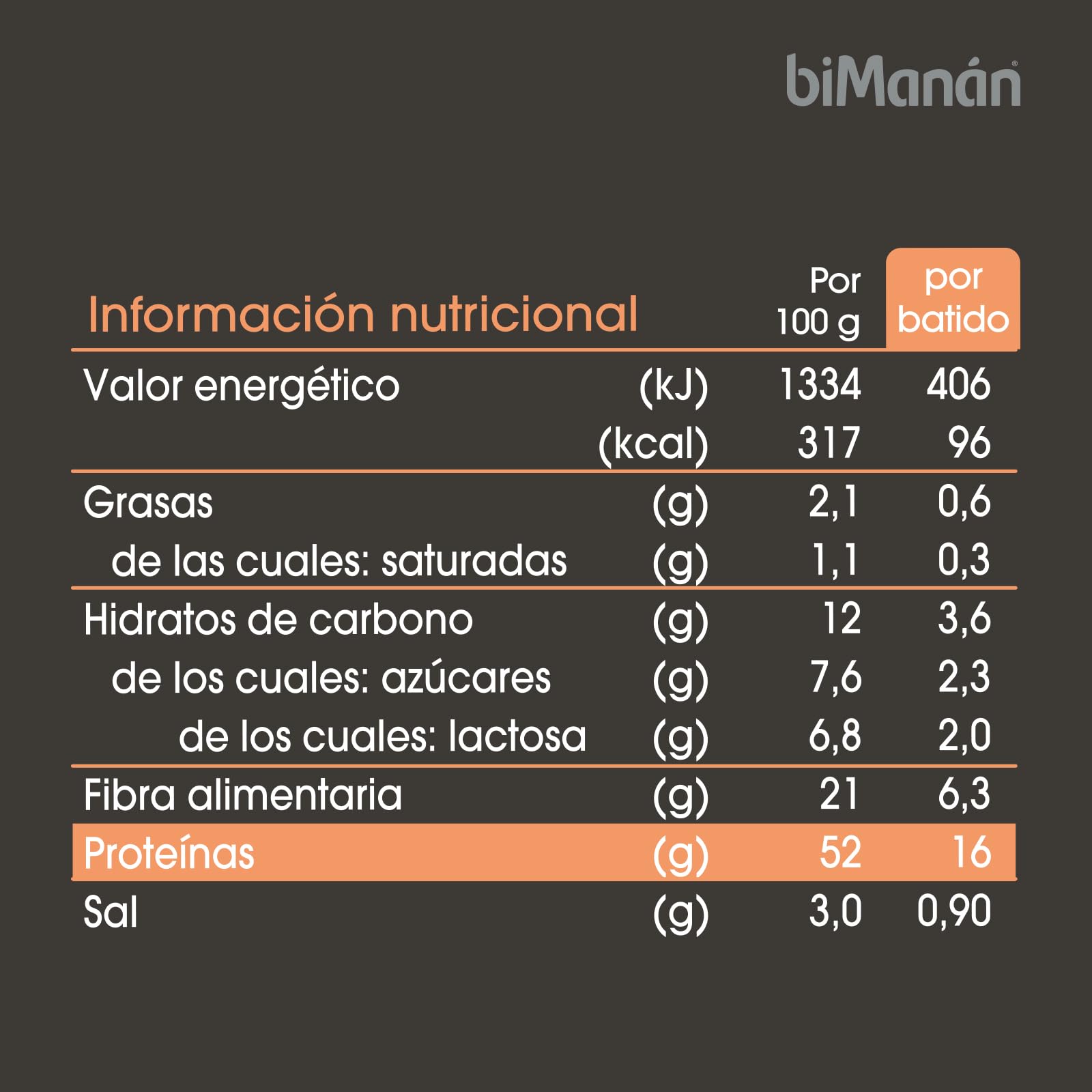 BIMANÁN - Batido de Proteína sabor Chocolate | 52% Proteína por Porción | Ayuda a Tonificar y Aumentar Masa Muscular | 360g, 12 Raciones