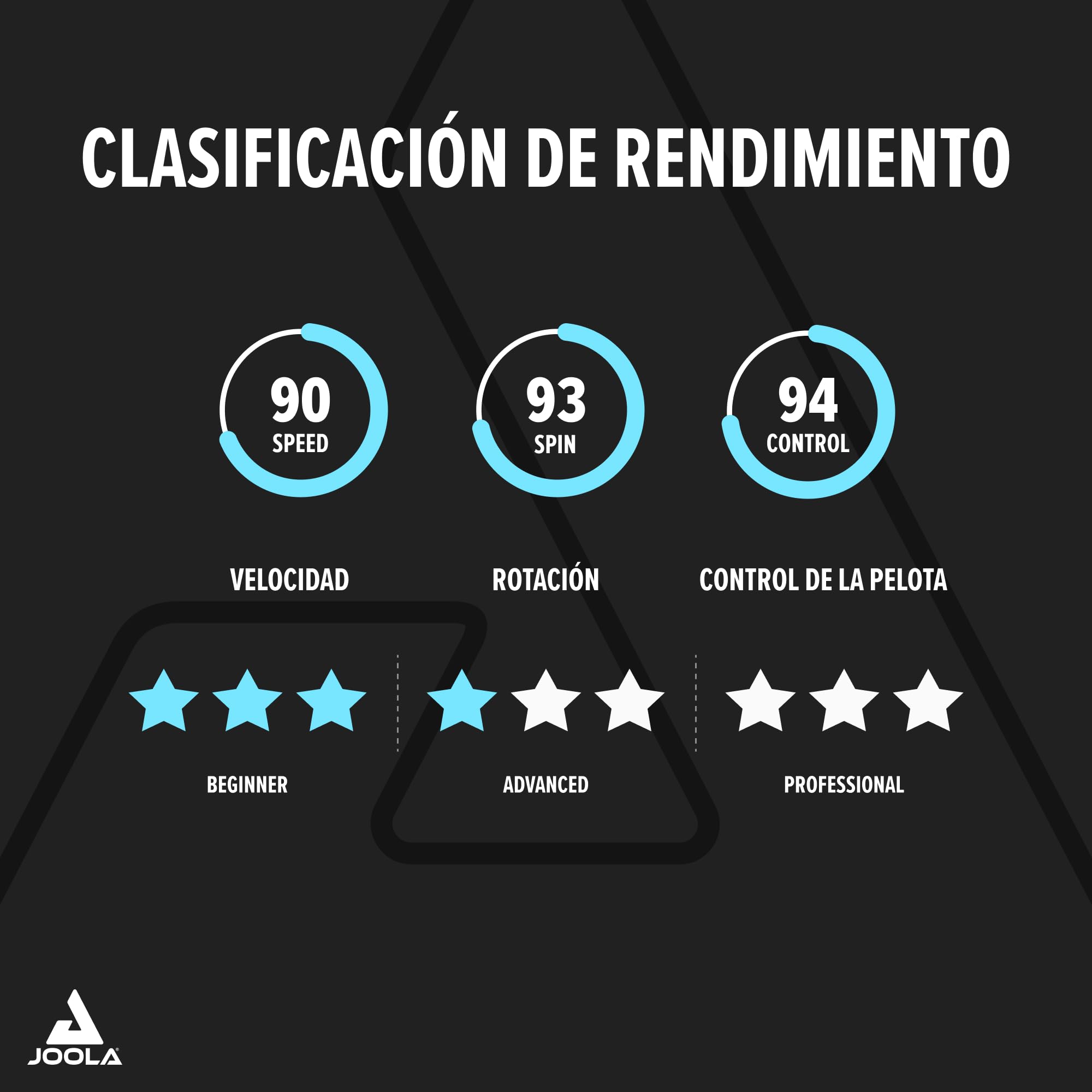 JOOLA Raqueta de Tenis de Mesa Match Pro ITTF aprobada, 4 Estrellas, Negro/Rojo, 1,8 mm de Grosor de Esponja