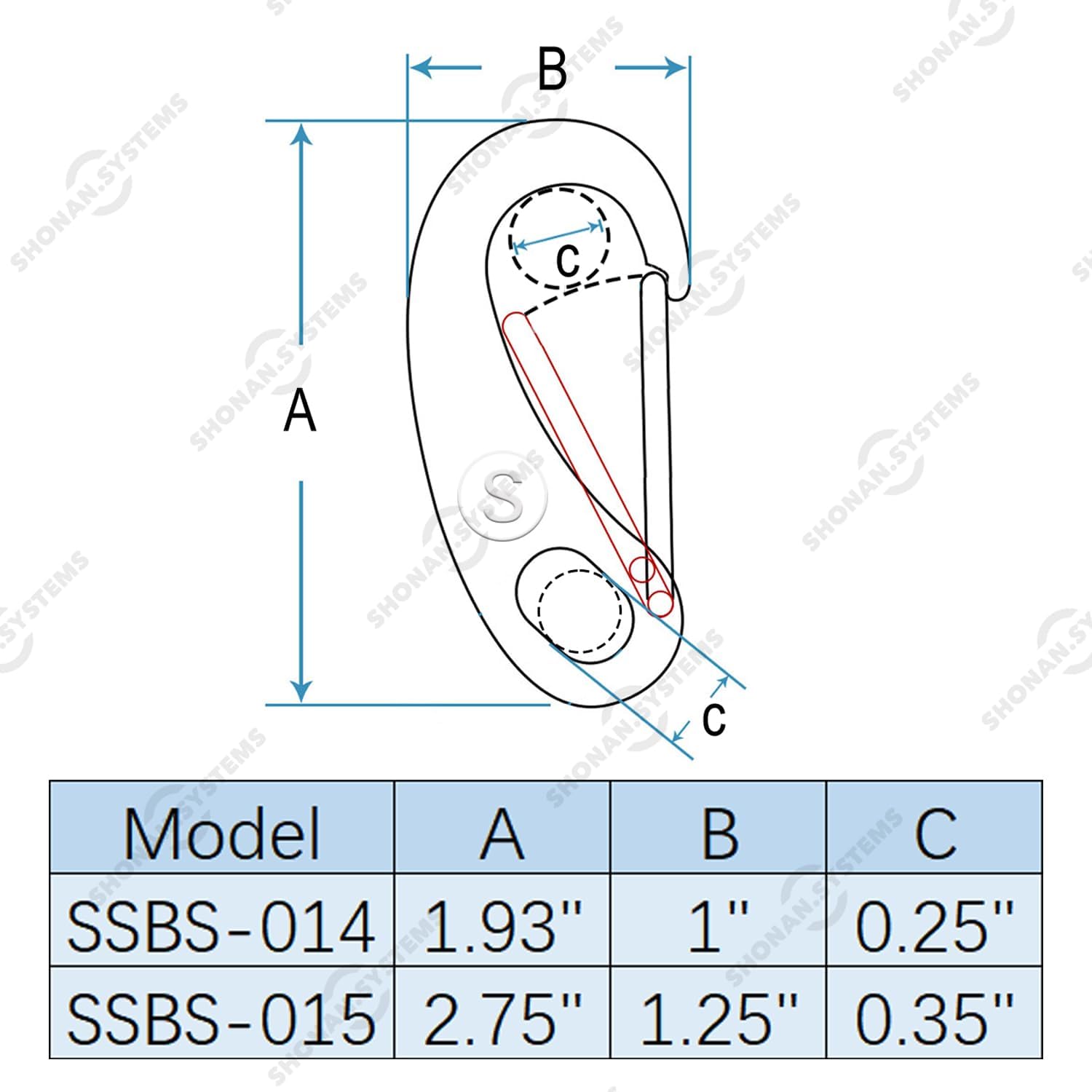 SHONAN Flag Clips for Flagpole Rope, Marine Grade Wire Gate Carabiners, Boat Fender Clips, 4 Pack Stainless Steel Snap Hooks for Ropes, Keychain, Dog Leash - Image 3