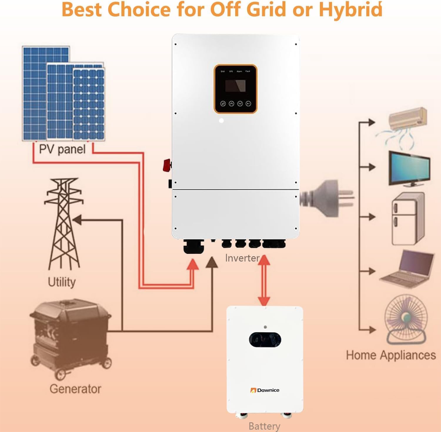 Dawnice Battery System Wiring Diagram for Off-Grid or Hybrid Setup
