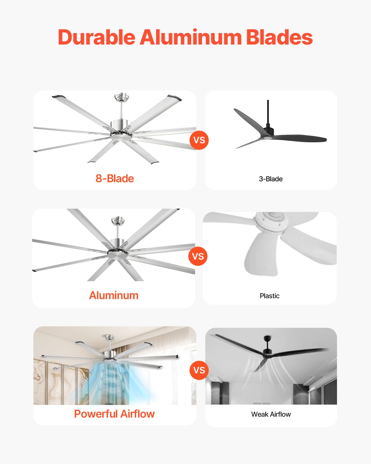 VEVOR Ventilateur de Plafond sans Lumière 214 cm Télécommande 6 Vitesses 8 Pales Aluminium, Moteur CC Réversible, Ventilateur Moderne pour Chambre à Coucher, Salon, Intérieur, Extérieur, Nickel Brossé