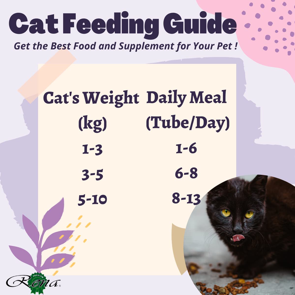 Rena Kitty Licks Cat Treats for Kittens | Rich Creamy Lickable Snack | No Artificial Colours | Supports Skin & Coat Health | High Fiber | Delicious Chicken Flavour 3