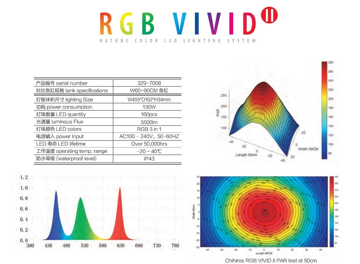 Amazon.co.jp: Chihiros RGB VIVID 2 MATE 水草・熱帯魚用 LEDライト
