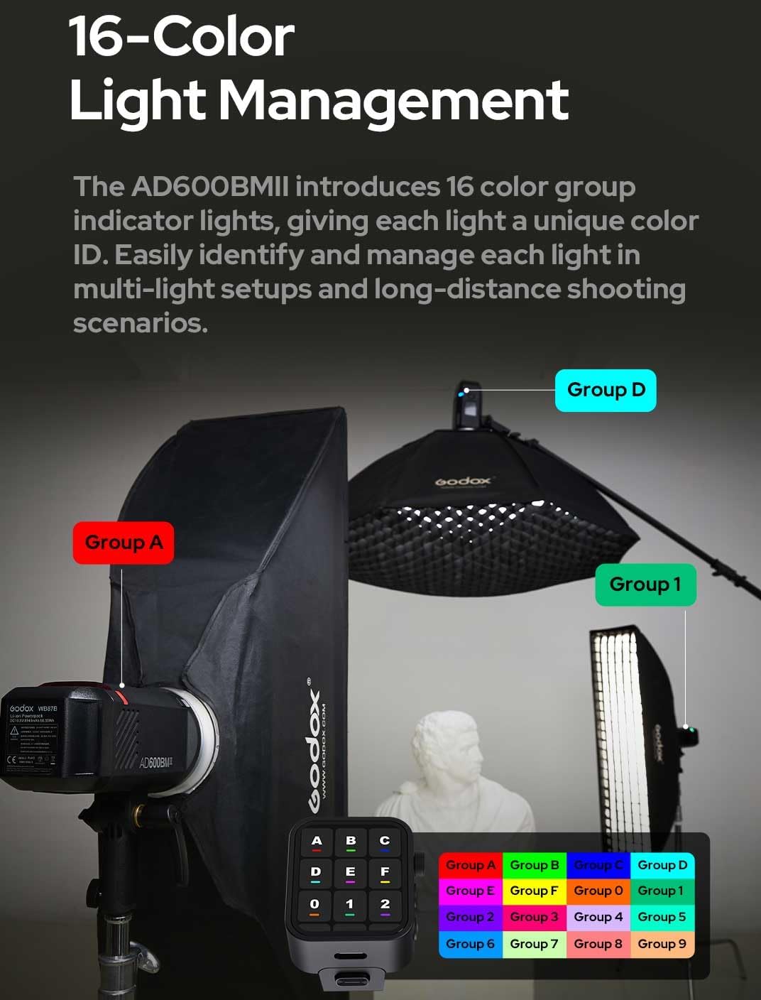 GODOX AD600 AD600BM II Outdoor Flash Strobe Monolight, Bowens Mount 600Ws 2.4G 1/8000s HSS GN87,40W 4800K±300K Modeling Light,16 Color Group Indicator, AD600BMII Speedlite for Canon Nikon Sony Camera