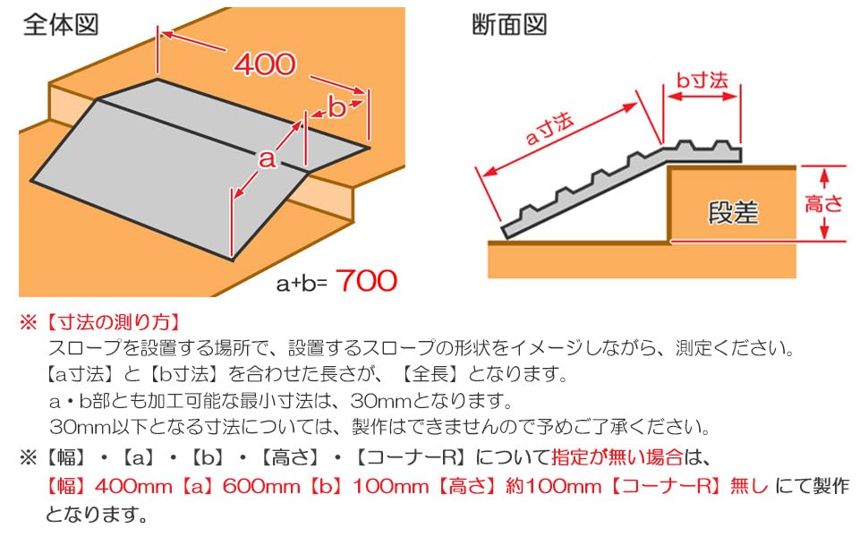 Amazon.co.jp: 段差解消スロープ オーダー Aタイプ 鉄製 4.5mm 400