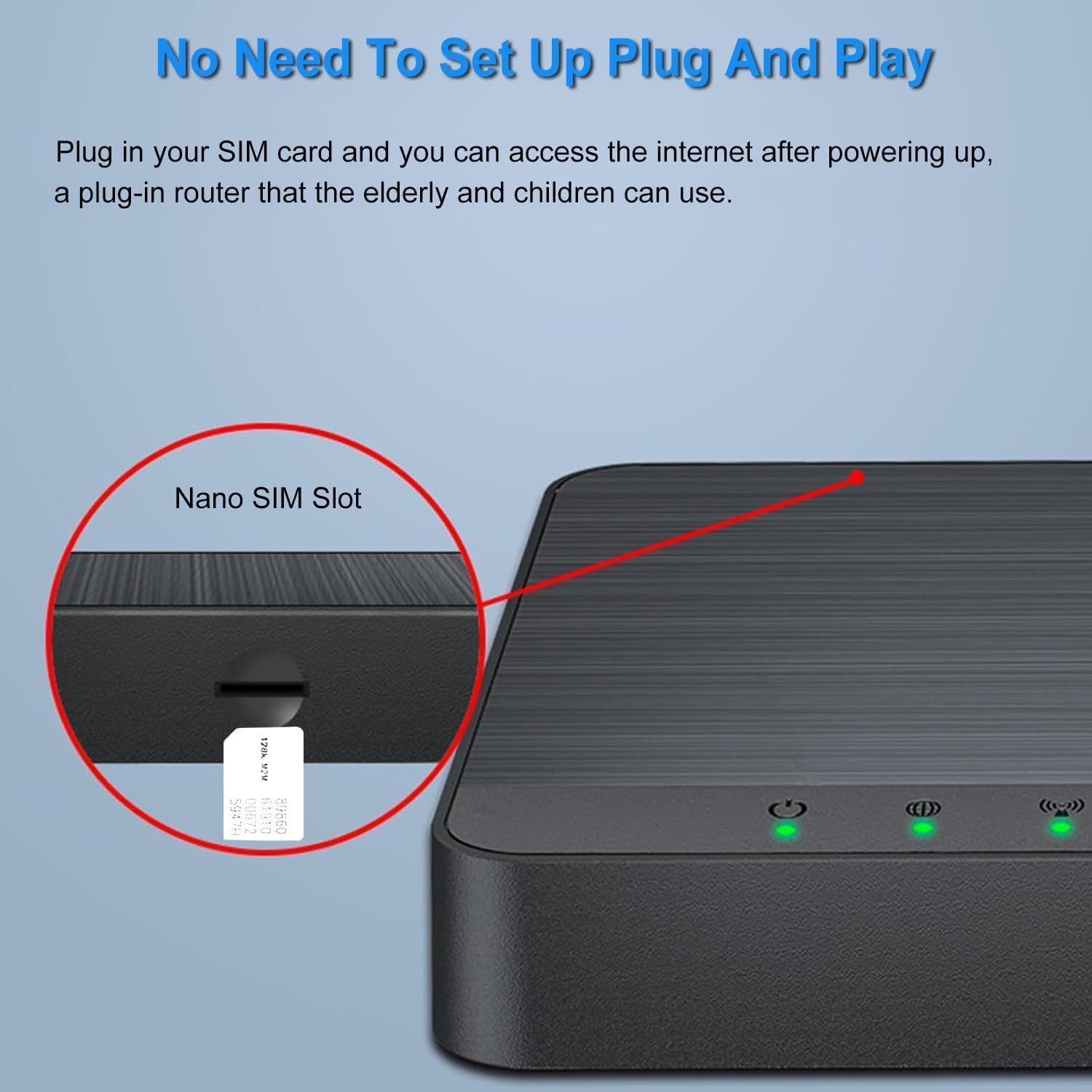 Router with Nano SIM card slot highlighted