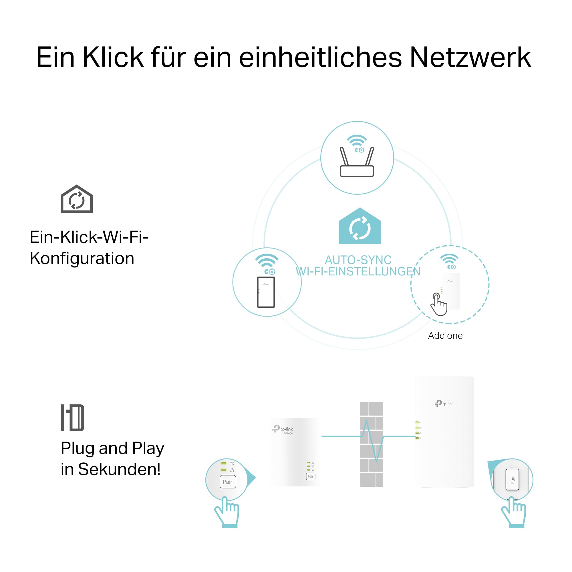 TP-Link TL-WPA7817 KIT Powerline Adapter WLAN, AV1000, WiFi 6 AX1500 Dualband, Gigabit Ethernet, Plug & Play, Kompatibel mit Allen HomePlug AV/AV2 Powerline Adaptern