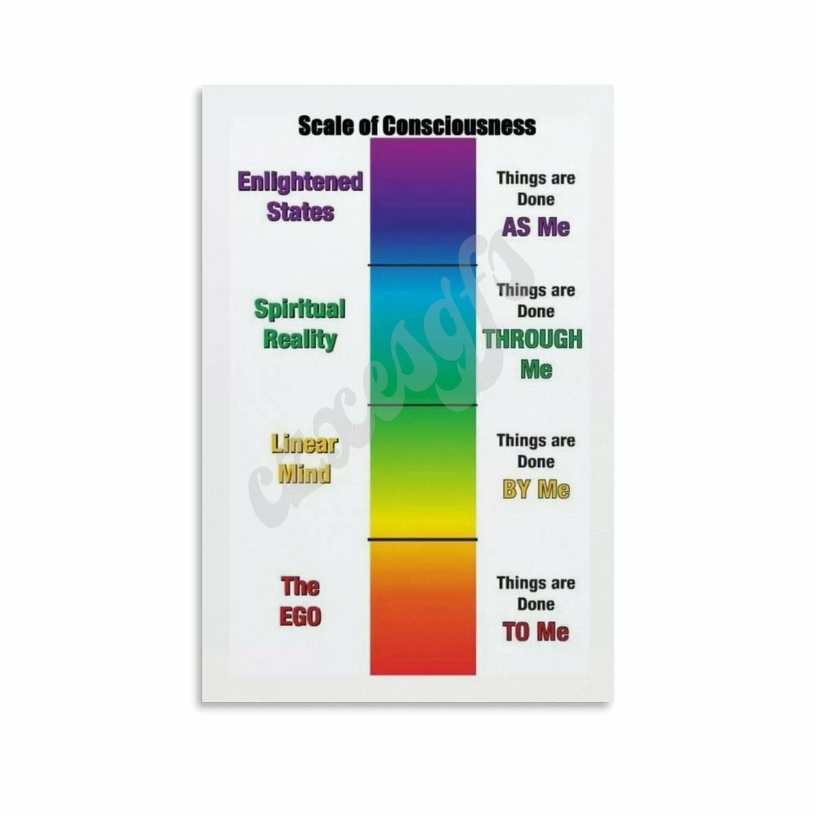 EXTOAOIK Consciousness Calibration Scale Canvas Print Wall-Art Psychology Awareness Chart for Holistic Space Therapist Office Decor(Framed,12x18inch(30x45cm))