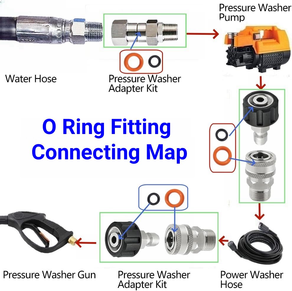 Miniatura 2 de KUBOJSDLZ Reemplazo de juntas tóricas para lavadora a presión eléctrica para acoplador de conexión rápida de 14", 38" - Acoplador de conexión rápida