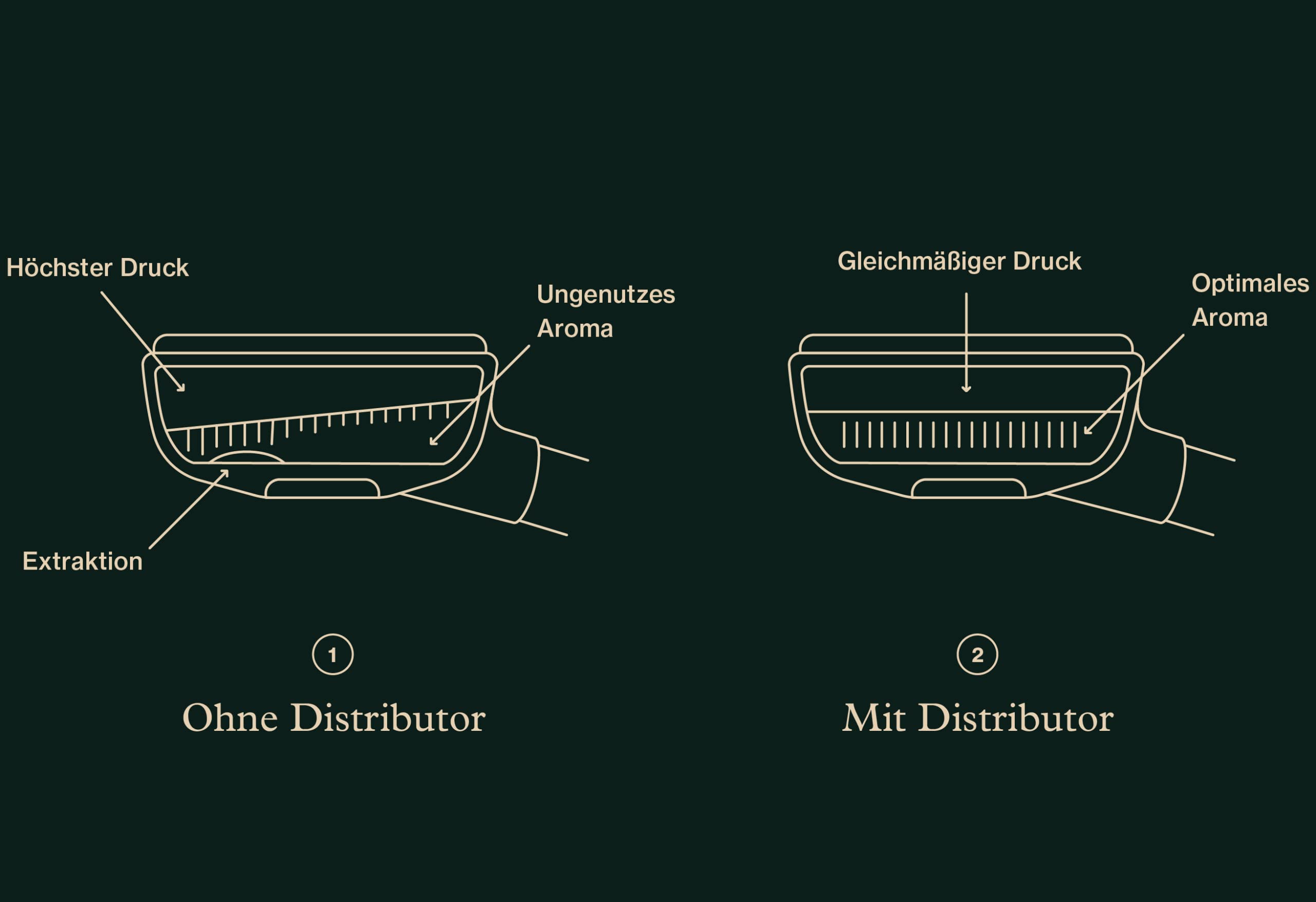 Leveler 58 mm – höhenverstellbarer Espresso‑Puck‑Distributor für Siebträger zur gleichmäßigen Extraktion, langlebiger Edelstahl und Holzgriff