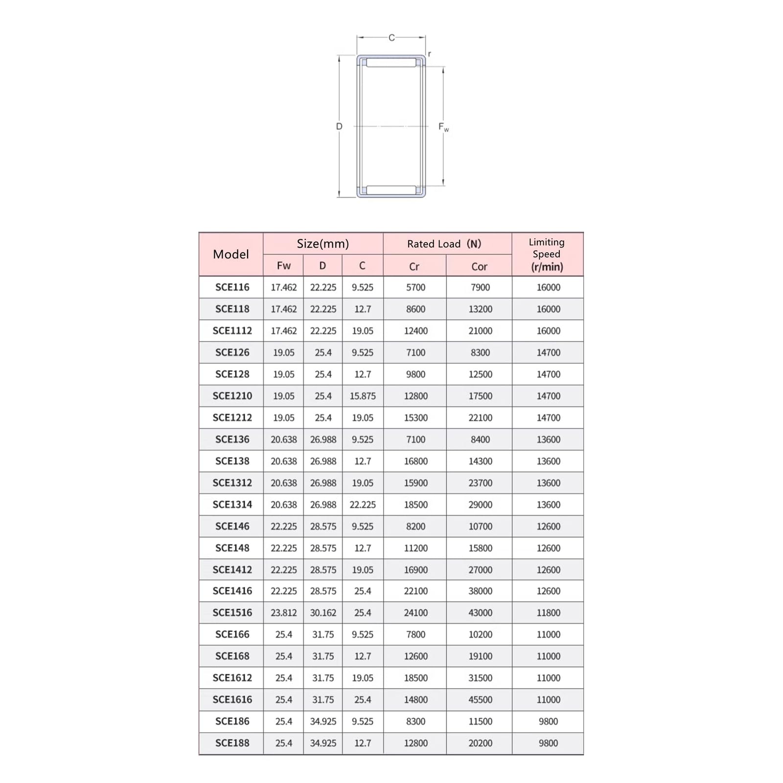 1 pièce Roulement à billes à gorge profonde à paroi mince en acier inoxydable S6913-2RS, Haute précision de classe P5, diamètre intérieur 65mm, diamètre extérieur 90mm, hauteur 13mm, 65x90x13mm