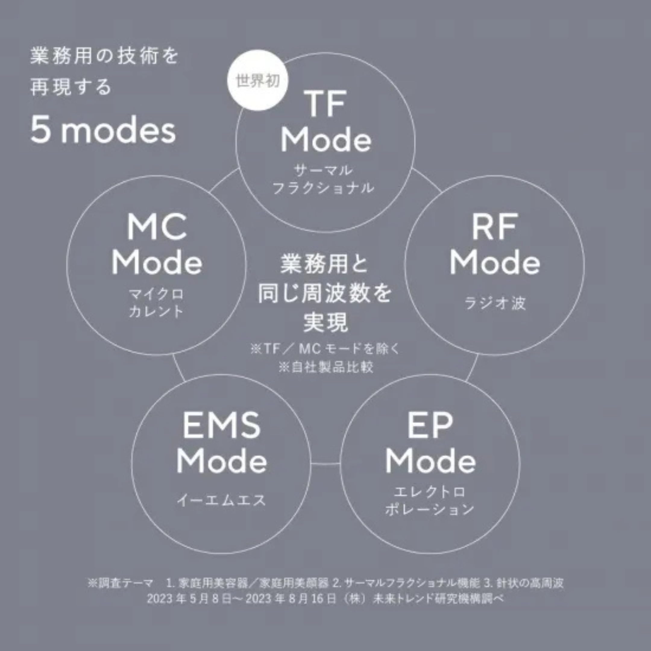 Amazon.co.jp: NBS MetaLT メタエルティ 多機能美容機 6in1 EMS RF LED