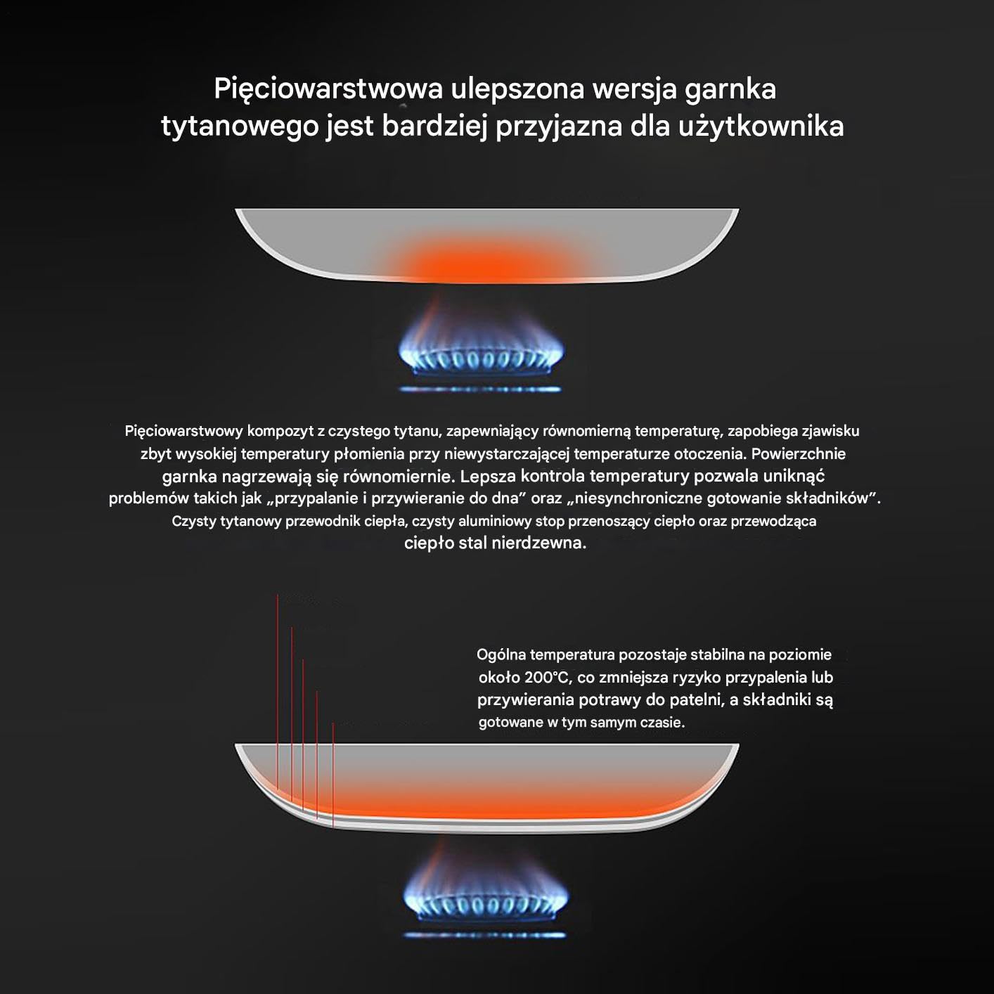 Tytanowa Patelnia Nieprzywierające Akcesoria Kuchenne | Patelnia Kuchenna Z Pokrywą Dla Kucharzy Domowych Początkujących Do Przygotowywania Posiłków Jajek Naleśników Mięs Na