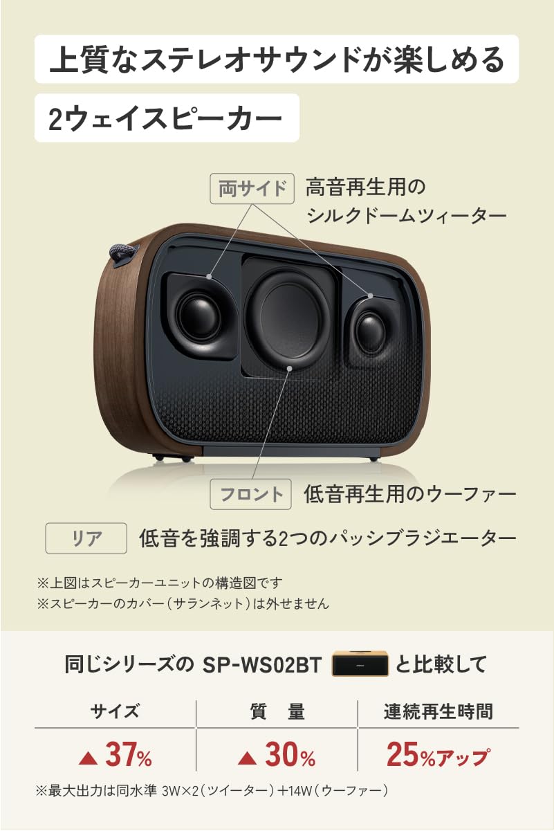Amazon.co.jp: JVC Kenwood Victor SP-WS04BT-C Bluetooth Speaker