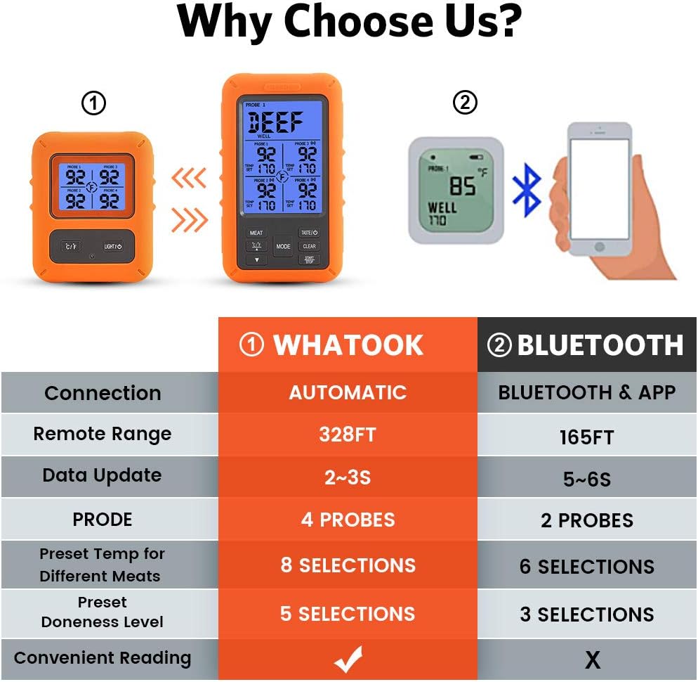 review WHATOOK Wireless Meat Thermometer for Grilling,Smoking, Digital Instant Read Thermometer with 4 Probes Smoker Temperature Gauge for Kitchen Cooking, Oven, BBQ,328ft Wireless Monitor Grill Temperature